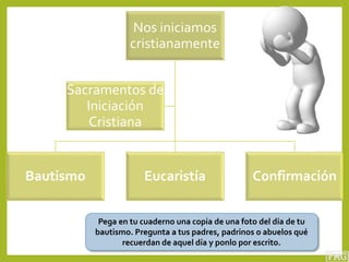 Nos iniciamos
cristianamente
Bautismo Eucaristía Confirmación
Sacramentos de
Iniciación
Cristiana
Pega en tu cuaderno una copia de una foto del día de tu
bautismo. Pregunta a tus padres, padrinos o abuelos qué
recuerdan de aquel día y ponlo por escrito.
 