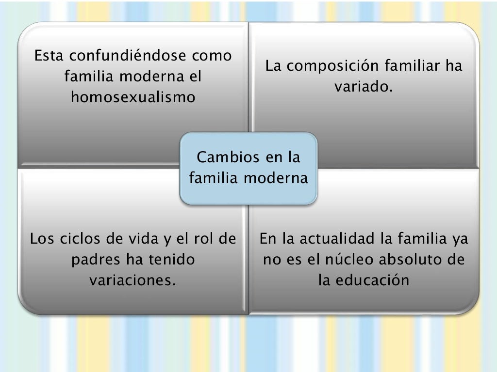 La familia moderna?