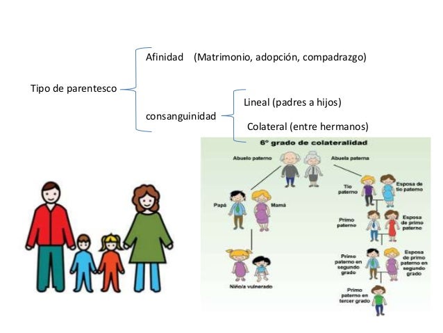 La familia consanguínea