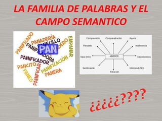 LA FAMILIA DE PALABRAS Y EL
CAMPO SEMANTICO
 