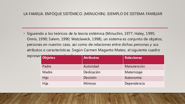 La familia desde diversos autores y enfoques. Los alumnos