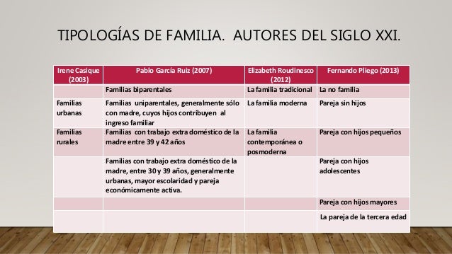 La familia desde diversos autores y enfoques. Los alumnos de la Licen…