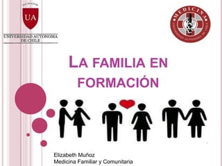LA FAMILIA EN
         FORMACIÓN




Elizabeth Muñoz
Medicina Familiar y Comunitaria
 