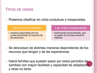 TIPOS DE CRISIS

•   Podemos clasificar en crisis evolutivas o inesperadas.

       Las crisis evolutivas              Las crisis inesperadas
    • cambios esperables por los        • sobrevienen bruscamente, que
      cuales atraviesan la mayoría de     no están en la línea evolutiva
      las personas.                       habitual



•   Se atraviesan de distintas maneras dependiendo de los
    recursos que tengan y de las experiencias

•   habrá familias que puedan pasar por estos períodos de
    cambios con mayor facilidad y capacidad de adaptación
    y otras no tanto.
 