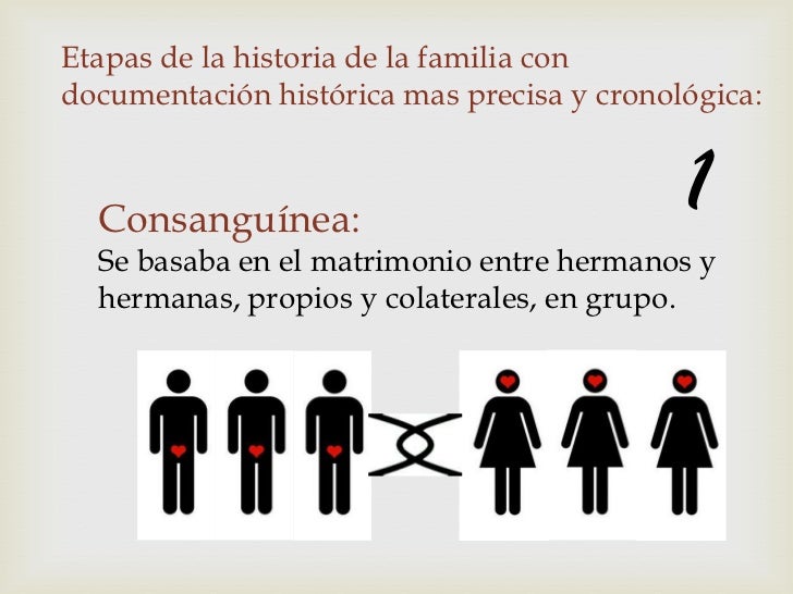 La familia en la antigüedad