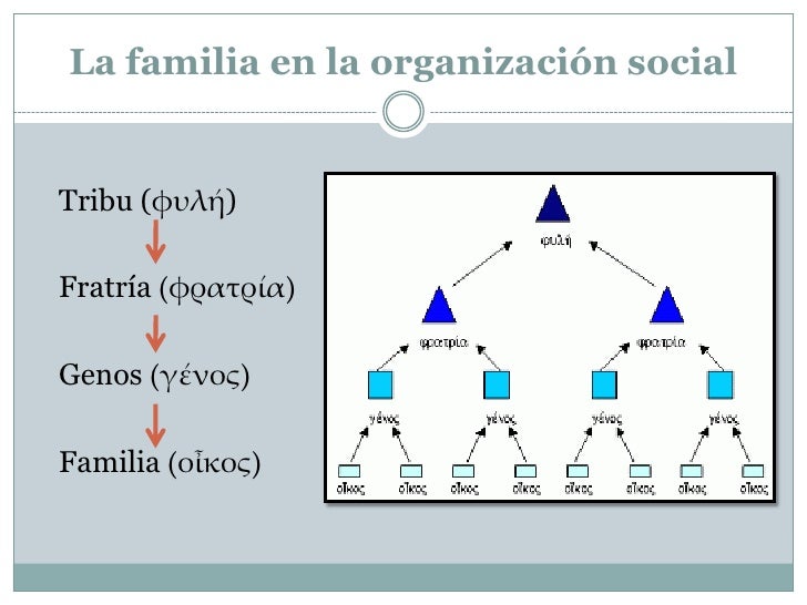 La familia griega