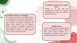La familia extensa o con sanguínea
Se compone de más de una unidad nuclear,
se extienden más allá de dos generaciones y
está basada en los vínculos de sangre de una
gran cantidad de personas, incluyendo los
padres, niños, abuelos, tíos, tíos, sobrinos,
primos y demás; por ejemplo, la familia de
triple generación incluye los padres, a sus
hijos casados o solteros, a los hijos políticos
y a los nietos en una misma casa.
Familia nuclear
En este tipo de familia, la unidad familiar
básica se compone de esposo, esposa e
hijos. Éstos últimos pueden ser la
descendencia biológica de la pareja o
miembros adoptados por la familia.
La familia de madre soltera o padre
soltero
Familia en la que solo nos
encontramos con uno de los padres,
generalmente la madre, que asume la
crianza de los hijos.
 