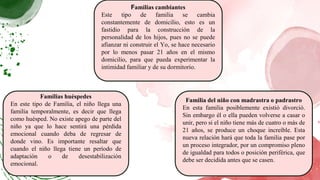 Familias huéspedes
En este tipo de Familia, el niño llega una
familia temporalmente, es decir que llega
como huésped. No existe apego de parte del
niño ya que lo hace sentirá una pérdida
emocional cuando deba de regresar de
donde vino. Es importante resaltar que
cuando el niño llega tiene un período de
adaptación o de desestabilización
emocional.
Familias cambiantes
Este tipo de familia se cambia
constantemente de domicilio, esto es un
fastidio para la construcción de la
personalidad de los hijos, pues no se puede
afianzar ni construir el Yo, se hace necesario
por lo menos pasar 21 años en el mismo
domicilio, para que pueda experimentar la
intimidad familiar y de su dormitorio.
Familia del niño con madrastra o padrastro
En esta familia posiblemente existió divorció.
Sin embargo él o ella pueden volverse a casar o
unir, pero si el niño tiene más de cuatro o más de
21 años, se produce un choque increíble. Esta
nueva relación hará que toda la familia pase por
un proceso integrador, por un compromiso pleno
de igualdad para todos o posición periférica, que
debe ser decidida antes que se casen.
 