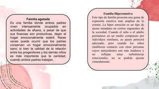 Familia Hiperemotiva
Este tipo de familia presenta una gama de
expresión emotiva más amplias de lo
común. La híper emoción es un tipo de
ajuste inmaduro en ciertos segmentos de
la sociedad. Cuando el niño o el adulto
permanece en un medio compuesto por
individuos similares, su ajuste perecerá
adecuado, pero cuando los niños
establecen contacto con otras personas
cuyos antecedentes son más maduros y
no reflejan estas turbulencias
emocionales, no se podrán ajustar
cómodamente.
Familia agotada
Es una familia donde ambos padres
viven intensamente ocupados en
actividades de afuera, a pesar de que
sus finanzas son productivas, dejan el
hogar emocionalmente estéril. Raras
veces puede ocurrir que los padres
conserven un hogar emocionalmente
sano; si bien la calidad de la relación
entre los progenitores y los demás niños
es más importante que la cantidad,
cuando ambos padres trabajan.
 