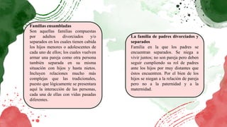 Familias ensambladas
Son aquellas familias compuestas
por adultos divorciados y/o
separados en los cuales tienen cabida
los hijos menores o adolescentes de
cada uno de ellos; los cuales vuelven
armar una pareja como otra persona
también separada en su misma
situación con hijos y hasta nietos.
Incluyen relaciones mucho más
complejas que las tradicionales,
puesto que lógicamente se presentara
aquí la interacción de las personas,
cada una de ellas con vidas pasadas
diferentes.
La familia de padres divorciados y
separados
Familia en la que los padres se
encuentran separados. Se niega a
vivir juntos; no son pareja pero deben
seguir cumpliendo su rol de padres
ante los hijos por muy distantes que
éstos encuentren. Por el bien de los
hijos se niegan a la relación de pareja
pero no a la paternidad y a la
maternidad.
 