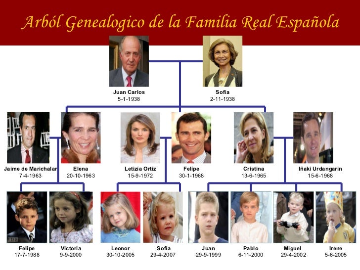 La Familia Real La Familia Real
