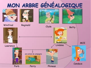 Winifred          Reginald
                                               Clyde                Betty




                                                                            MOI
 Lawrence                                                 Lindana


                     son animal de compagnie




                                                                       Candace
           Ferb            Perry                Phineas
 