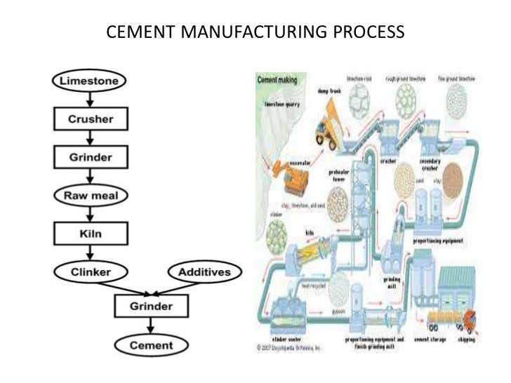 Lafarge Organizational Chart