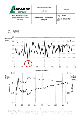 Lafarge Process Kit
Methods
Version 1
Direction Industrielle
Direction Assistance des
Procédés
Dry Weight Consistency
Analysis
Page : 13/18
Date : February 13
th
,
2007
© Copyright 2006, Lafarge Plâtres
All rights reserved. No part of this document may be reproduced, stored in a retrieval system, translated, or transmitted in any form or by any means, electronic, mechanical,
photocopying, recording, or otherwise, without prior written permission of Lafarge Plâtres. CONFIDENTIAL The information contained herein is confidential and proprietary to
Lafarge Plâtres. It may not be disclosed or transferred, directly or indirectly, to any third party without the explicit written permission of Lafarge Plâtres
7.4.2 Practical
7.4.2.1 Plant A
Boards numbers
Dry weight
(kg/m²)
Mean
(kg/m²)
Standard
deviation
(kg/m²)
 
