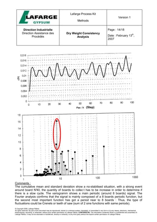 Lafarge Process Kit
Methods
Version 1
Direction Industrielle
Direction Assistance des
Procédés
Dry Weight Consistency
Analysis
Page : 14/18
Date : February 13
th
,
2007
© Copyright 2006, Lafarge Plâtres
All rights reserved. No part of this document may be reproduced, stored in a retrieval system, translated, or transmitted in any form or by any means, electronic, mechanical,
photocopying, recording, or otherwise, without prior written permission of Lafarge Plâtres. CONFIDENTIAL The information contained herein is confidential and proprietary to
Lafarge Plâtres. It may not be disclosed or transferred, directly or indirectly, to any third party without the explicit written permission of Lafarge Plâtres
Comments :
The cumulative mean and standard deviation show a no-stabilised situation, with a strong event
around board N°
40, the quantity of boards to collec t has to be increase in order to determine if
there is a slow cycle. The variogramm shows a main periodic (around 8 boards) signal. The
Fourier analysis confirms that the signal is mainly composed of a 8 boards periodic function, but
the second most important function has got a period near to 8 boards : Thus, the type of
fluctuations could be Crenels or teeth of saw (sum of 2 sine functions with same periods).
(Step)
 