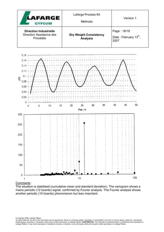 Lafarge Process Kit
Methods
Version 1
Direction Industrielle
Direction Assistance des
Procédés
Dry Weight Consistency
Analysis
Page : 18/18
Date : February 13
th
,
2007
© Copyright 2006, Lafarge Plâtres
All rights reserved. No part of this document may be reproduced, stored in a retrieval system, translated, or transmitted in any form or by any means, electronic, mechanical,
photocopying, recording, or otherwise, without prior written permission of Lafarge Plâtres. CONFIDENTIAL The information contained herein is confidential and proprietary to
Lafarge Plâtres. It may not be disclosed or transferred, directly or indirectly, to any third party without the explicit written permission of Lafarge Plâtres
Comments :
The situation is stabilised (cumulative mean and standard deviation). The variogram shows a
mains periodic (12 boards) signal, confirmed by Fourier analysis. The Fourier analysis shows
another periodic (10 boards) phenomenon but less important.
 