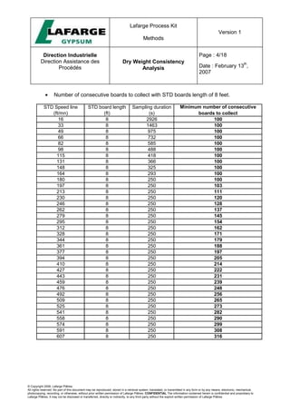 Lafarge Process Kit
Methods
Version 1
Direction Industrielle
Direction Assistance des
Procédés
Dry Weight Consistency
Analysis
Page : 4/18
Date : February 13
th
,
2007
© Copyright 2006, Lafarge Plâtres
All rights reserved. No part of this document may be reproduced, stored in a retrieval system, translated, or transmitted in any form or by any means, electronic, mechanical,
photocopying, recording, or otherwise, without prior written permission of Lafarge Plâtres. CONFIDENTIAL The information contained herein is confidential and proprietary to
Lafarge Plâtres. It may not be disclosed or transferred, directly or indirectly, to any third party without the explicit written permission of Lafarge Plâtres
• Number of consecutive boards to collect with STD boards length of 8 feet.
STD Speed line
(ft/mn)
STD board length
(ft)
Sampling duration
(s)
Minimum number of consecutive
boards to collect
16 8 2926 100
33 8 1463 100
49 8 975 100
66 8 732 100
82 8 585 100
98 8 488 100
115 8 418 100
131 8 366 100
148 8 325 100
164 8 293 100
180 8 250 100
197 8 250 103
213 8 250 111
230 8 250 120
246 8 250 128
262 8 250 137
279 8 250 145
295 8 250 154
312 8 250 162
328 8 250 171
344 8 250 179
361 8 250 188
377 8 250 197
394 8 250 205
410 8 250 214
427 8 250 222
443 8 250 231
459 8 250 239
476 8 250 248
492 8 250 256
509 8 250 265
525 8 250 273
541 8 250 282
558 8 250 290
574 8 250 299
591 8 250 308
607 8 250 316
 