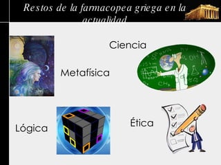 Restos de la farmacopea griega en la actualidad Lógica Metafísica Ciencia Ética 