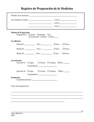 Alyse Rothrock
2007
31
Registro de Preparación de la Medicina
Nombre de la medicina: ____________________________________________________
La(s) hierba(s) usando: __________________________ Lote #___________________
__________________________ Lote #___________________
__________________________ Lote #___________________
Método de Preparación
Preparación a:  jarabe  pomada  té
 maceración  jabón  Otro_____
Las Hierbas
Hierba #1: ___________ Peso: ____________  Seca  Fresca
Hierba #2: ___________ Peso: ____________  Seca  Fresca
Hierba #3: ___________ Peso: ____________  Seca  Fresca
Los Solventes
Solvente #1:  Agua  Azúcar  Viniegra Otro: _______
Cuantidad de: ____________________
Solvente #2:  Agua  Azúcar  Viniegra Otro: ______
Cuantidad de: ____________________
Producción
Cuantidad producto: ___________________________
Notas de la preparación:
______________________________________________________________________________
______________________________________________________________________________
______________________________________________________________________________
__________________________________________________________
 