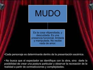 MUDO

                         Es la cosa vilipendiada, y
                            descuidada. Es una
                        presencia funcional, limitada
                          y manipulada. No recibe
                               nada de amor.



•Cada personaje es determinante dentro de la presentación escénica.

• No busca que el espectador se identifique con la obra, sino darle la
posibilidad de crear una postura particular y observar la recreación de la
realidad a partir de contradicciones y complejidades.
 