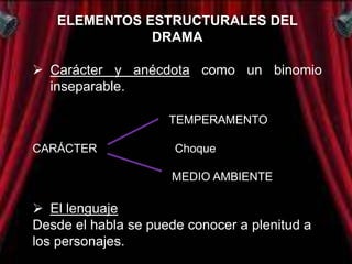 ELEMENTOS ESTRUCTURALES DEL
              DRAMA

 Carácter y anécdota como un binomio
  inseparable.

                     TEMPERAMENTO

CARÁCTER              Choque

                     MEDIO AMBIENTE

 El lenguaje
Desde el habla se puede conocer a plenitud a
los personajes.
 