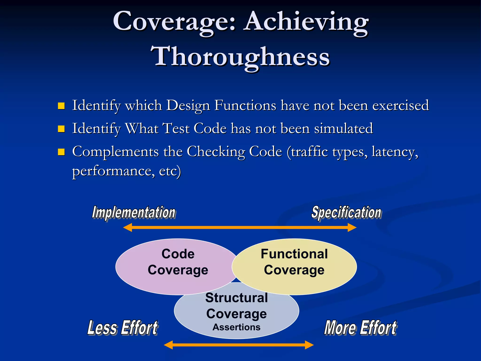 Coverage: AchievingCoverage: Achieving ThoroughnessThoroughness Identify which Design Functions have not been exercisedIdentify which Design Functions have not been exercised Identify What Test Code has not been simulatedIdentify What Test Code has not been simulated Complements the Checking Code (traffic types, latency,Complements the Checking Code (traffic types, latency, performance, etc)performance, etc) Structural Coverage Assertions Code Coverage Functional Coverage 