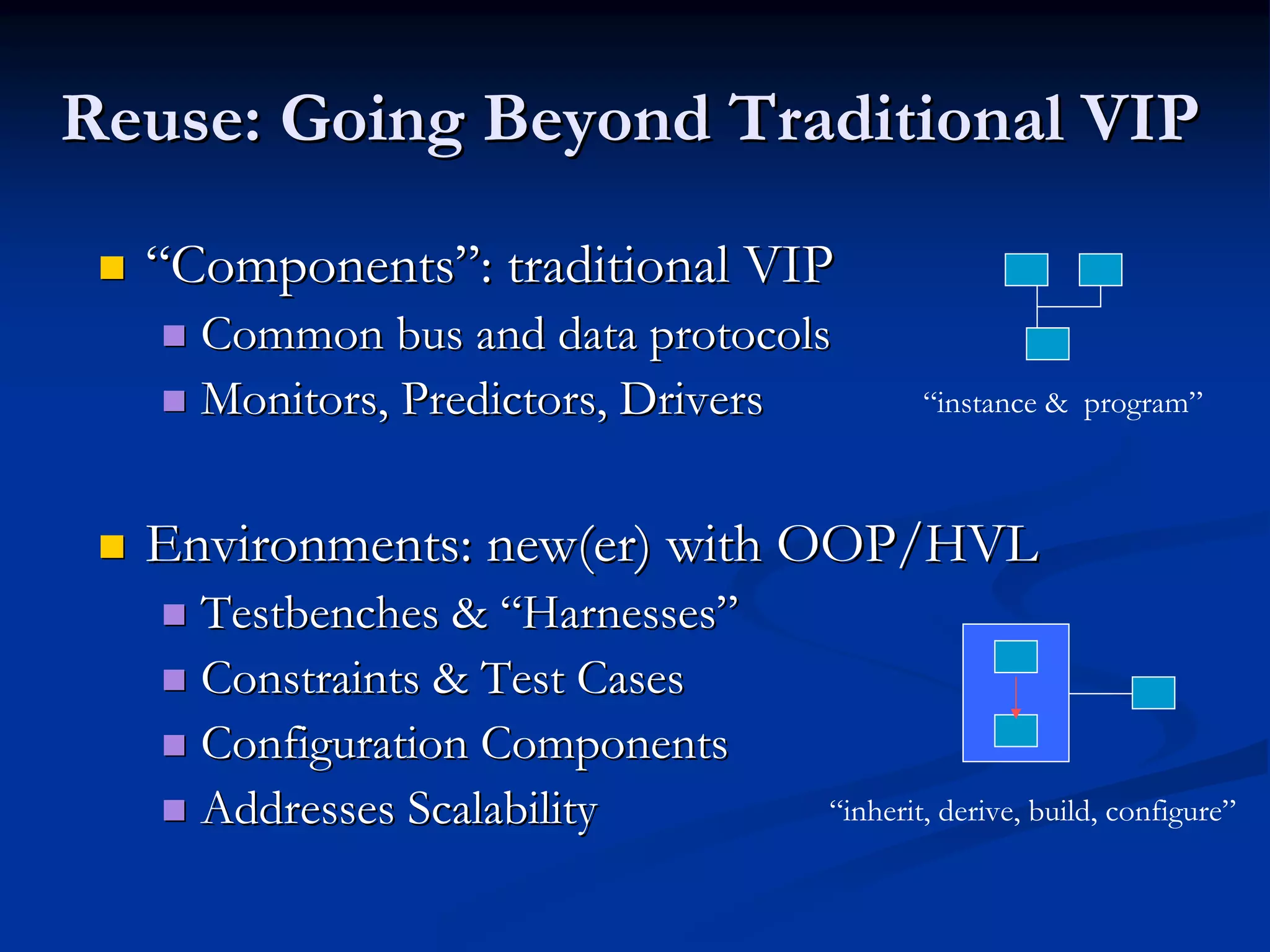 Reuse: Going Beyond Traditional VIPReuse: Going Beyond Traditional VIP ““ComponentsComponents””: traditional VIP: traditional VIP Common bus and data protocolsCommon bus and data protocols Monitors, Predictors, DriversMonitors, Predictors, Drivers Environments:Environments: new(ernew(er) with OOP/HVL) with OOP/HVL TestbenchesTestbenches && ““HarnessesHarnesses”” Constraints & Test CasesConstraints & Test Cases Configuration ComponentsConfiguration Components Addresses ScalabilityAddresses Scalability “instance & program” “inherit, derive, build, configure” 