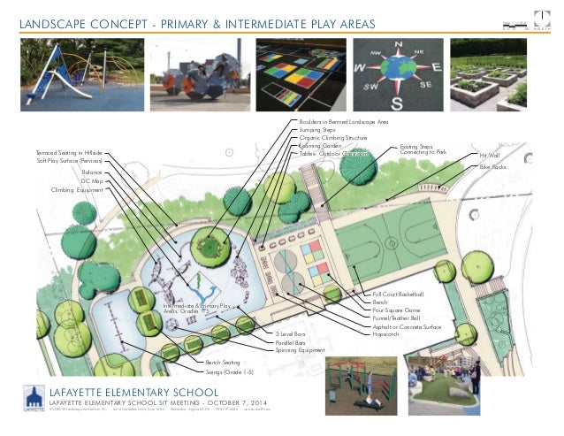 landscaping presentation