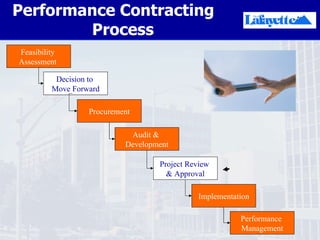 Performance Contracting   Process Decision to  Move Forward Procurement Implementation Performance  Management Audit &  Development Feasibility  Assessment  Project Review  & Approval 