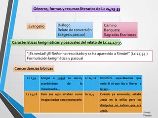 Jimmy
Paredes
Géneros, formas y recursos literarios de Lc 24,13-35
Evangelio Diálogo
Relato de conversión
Exégesis pascual...