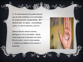  En este esquema se puede apreciar
que ser feliz establece una continuidad
de acotecimientos a largo tiempo . El
sentirse feliz es rápido , momentáneo
,quiza un rato lo estamos y otro no .
Séneca filósofo estoico romano ,
distingue la virtud del deleite , dando
como fuente de la felicidad a la virtud .
Da a la virtud como lo más excelso
y externo y al deleite como caduco y
temporal .
 