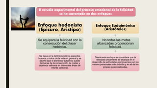 El estudio experimental del proceso emocional de la felicidad
se ha sustentado en dos enfoques:
Enfoque hedonista
(Epicuro, Aristipo)
Se equipara la felicidad con la
consecución del placer
hedónico.
Se basa en la definición de los aspectos
buenos y malos de la vida en general y se
asume que el bienestar subjetivo puede
derivarse de la consecución de metas y
objetivos valiosos en diferentes áreas de
interés personal.
Enfoque Eudaimónico
(Aristóteles)
. No todas las metas
alcanzadas proporcionan
felicidad.
Desde este enfoque se considera que la
felicidad únicamente se alcanza en el
desarrollo de actividades congruentes con los
valores personales más íntimos y en el de las
propias potencialidades.
 