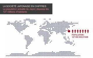 LA SOCIÉTÉ JAPONAISE EN CHIFFRES
La population actuelle du Japon dépasse les
127 millions d’habitants
 