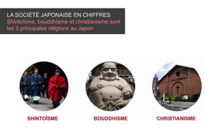 LA SOCIÉTÉ JAPONAISE EN CHIFFRES
Shintoïsme, bouddhisme et christianisme sont
les 3 principales religions au Japon
 