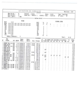 La fertégiencomblain