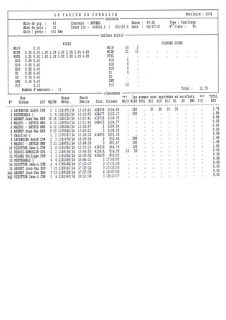 La fertégiencomblain