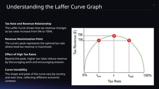 The Laffer Curve: Maximizing Tax Revenue and Economic Growth in South ...