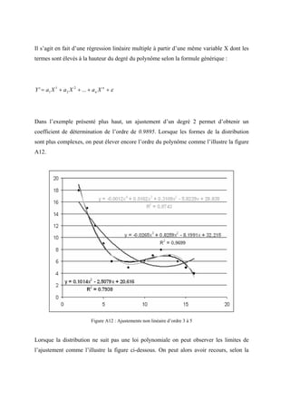 Il s’agit en fait d’une régression linéaire multiple à partir d’une même variable X dont les
termes sont élevés à la hauteur du degré du polynôme selon la formule générique :




Y ' = a1 X 1 + a 2 X 2 + ... + a n X n + ε




Dans l’exemple présenté plus haut, un ajustement d’un degré 2 permet d’obtenir un
coefficient de détermination de l’ordre de 0.9895. Lorsque les formes de la distribution
sont plus complexes, on peut élever encore l’ordre du polynôme comme l’illustre la figure
A12.




                              Figure A12 : Ajustements non linéaire d’ordre 3 à 5


Lorsque la distribution ne suit pas une loi polynomiale on peut observer les limites de
l’ajustement comme l’illustre la figure ci-dessous. On peut alors avoir recours, selon la
 
