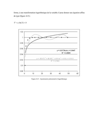 forme, à une transformation logarithmique de la variable X pour donner une équation affine
de type (figure A13) :


Y ' = a. ln( X ) + b




                         Figure A13 : Ajustements polynomial et logarithmique
 