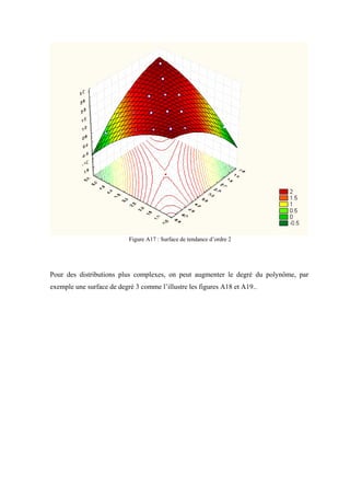 Figure A17 : Surface de tendance d’ordre 2




Pour des distributions plus complexes, on peut augmenter le degré du polynôme, par
exemple une surface de degré 3 comme l’illustre les figures A18 et A19..
 