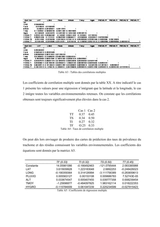Table A3 : Tables des corrélations multiples


Les coefficients de corrélation multiple sont donnés par la table XX. A titre indicatif le cas
1 présente les valeurs pour une régression n’intégrant que la latitude et la longitude, le cas
2 intègre toutes les variables environnementales retenues. On constate que les corrélations
obtenues sont toujours significativement plus élevées dans la cas 2.


                                              Cas 1    Cas 2
                                      TT      0.37     0.45
                                      TS      0.34     0.50
                                      TI      0.27     0.32
                                      TF      O.25     0.33
                              Table A4 : Taux de corrélation multiple


On peut dès lors envisager de produire des cartes de prédiction des taux de prévalence du
trachome et des résidus connaissant les variables environnementales. Les coefficients des
équations sont donnés par la matrice A5.


                          TF (0.33)            TI (0.32)           TS (0.50)       TT (0.45)
  Constante               14.05981086        -0.166492463         -121.0795444     2.083385988
  LAT                     3.615939928         1.223183048             2.6892253   -0.248426023
  LONG                   -0.190359364         0.314126994         -3.111756389    -0.283659613
  PLUVIO                  0.005563127           0.00153108         0.009886783     7.52743E-05
  ALT                     0.033674547         0.005407455          0.039777358     0.008239454
  TMOY                    -1.25696877        -0.484097825          1.983162114     0.018222353
  HYGRO                  -0.115784009         0.061047239          0.225234599    -0.027915423
                           Table A5 : Coefficients de régression multiple
 