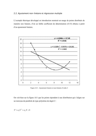 2.2. Ajustement non-linéaire et régression multiple


L’exemple théorique développé en introduction montrait un nuage de points distribués de
manière non linéaire, d’où un faible coefficient de détermination (0.53) obtenu à partir
d’un ajustement linéaire.




                           Figure A11 : Ajustement linéaire et non-linéaire d’ordre 2




On voit bien sur la figure A11 que les points répondent à une distribution qui s’aligne sur
un morceau de parabole de type polynôme de degré 2 :



Y ' = a1 X 2 + a 2 X + b
 