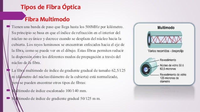 Es Obligatorio Cambiar A Fibra Optica