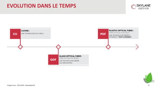 Energie Forum - 30/11/2016 - SkylaneOptics©
EVOLUTION DANS LE TEMPS
10
 