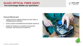 Energie Forum - 30/11/2016 - SkylaneOptics©
C’est une Fibre de verre
• CONDUCTEUR DE LUMIERE INVISIBLE QUI SERT DANS LA
TRANSMISSION DE DONNEES
• OFFRE UN DEBIT D’INFORMATION NETTEMENT SUPERIEUR
• PERMET DE CONDUIRE LA LUMIERE SUR PLUSIEURS
CENTAINES, VOIR MILLIERS DE KILOMETRES
GLASS OPTICAL FIBER (GOF)
Une technologie dédiée aux spécialistes
13
 