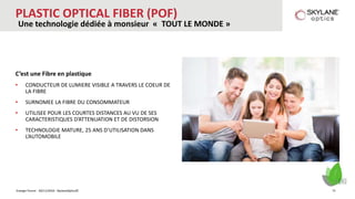 Energie Forum - 30/11/2016 - SkylaneOptics©
C’est une Fibre en plastique
• CONDUCTEUR DE LUMIERE VISIBLE A TRAVERS LE COEUR DE
LA FIBRE
• SURNOMEE LA FIBRE DU CONSOMMATEUR
• UTILISEE POUR LES COURTES DISTANCES AU VU DE SES
CARACTERISTIQUES D’ATTENUATION ET DE DISTORSION
• TECHNOLOGIE MATURE, 25 ANS D’UTILISATION DANS
L’AUTOMOBILE
PLASTIC OPTICAL FIBER (POF)
Une technologie dédiée à monsieur « TOUT LE MONDE »
15
 