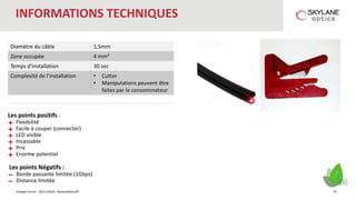 Energie Forum - 30/11/2016 - SkylaneOptics©
Diamètre du câble 1,5mm
Zone occupée 4 mm²
Temps d’installation 30 sec
Complexité de l’installation • Cutter
• Manipulations peuvent être
faites par le consommateur
INFORMATIONS TECHNIQUES
Les points positifs :
₊ Flexibilité
₊ Facile à couper (connecter)
₊ LED visible
₊ Incassable
₊ Prix
₊ Enorme potentiel
Les points Négatifs :
₋ Bande passante limitée (1Gbps)
₋ Distance limitée
16
 