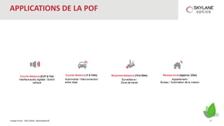 Energie Forum - 30/11/2016 - SkylaneOptics©
APPLICATIONS DE LA POF
17
 