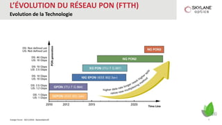 Energie Forum - 30/11/2016 - SkylaneOptics©
L’ÉVOLUTION DU RÉSEAU PON (FTTH)
Evolution de la Technologie
7
 