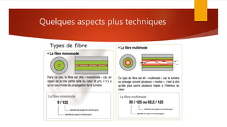 Quelques aspects plus techniques
 